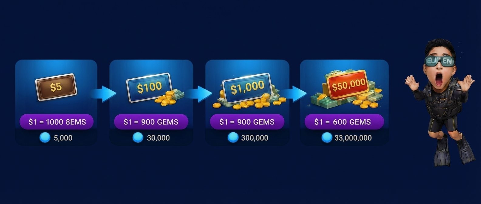 GGPoker Ocean Rewards: Rakeback progresivo con tasas de gemas por dólar, de $5 a $50,000. ¡Oferta exclusiva!