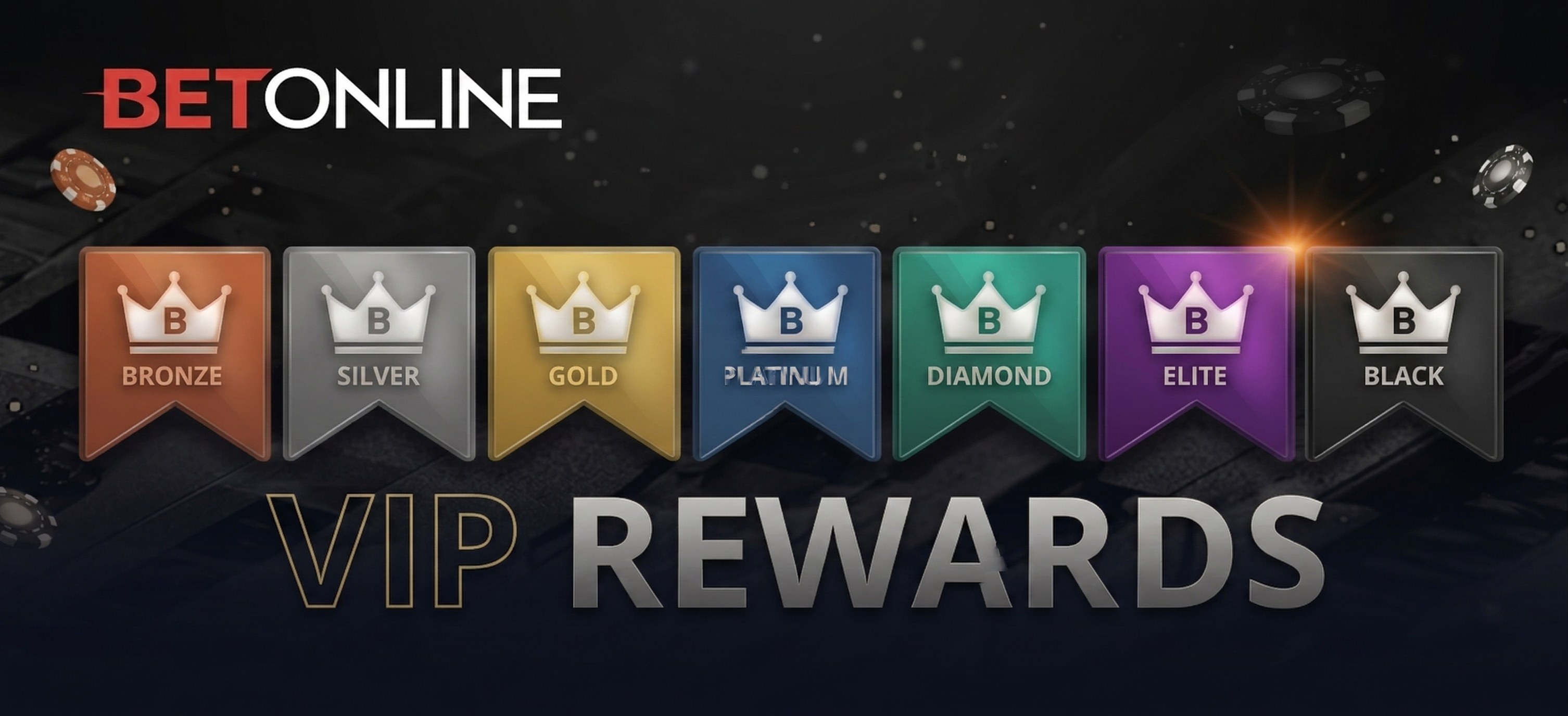 BetOnline Loyalty Program Dashboard