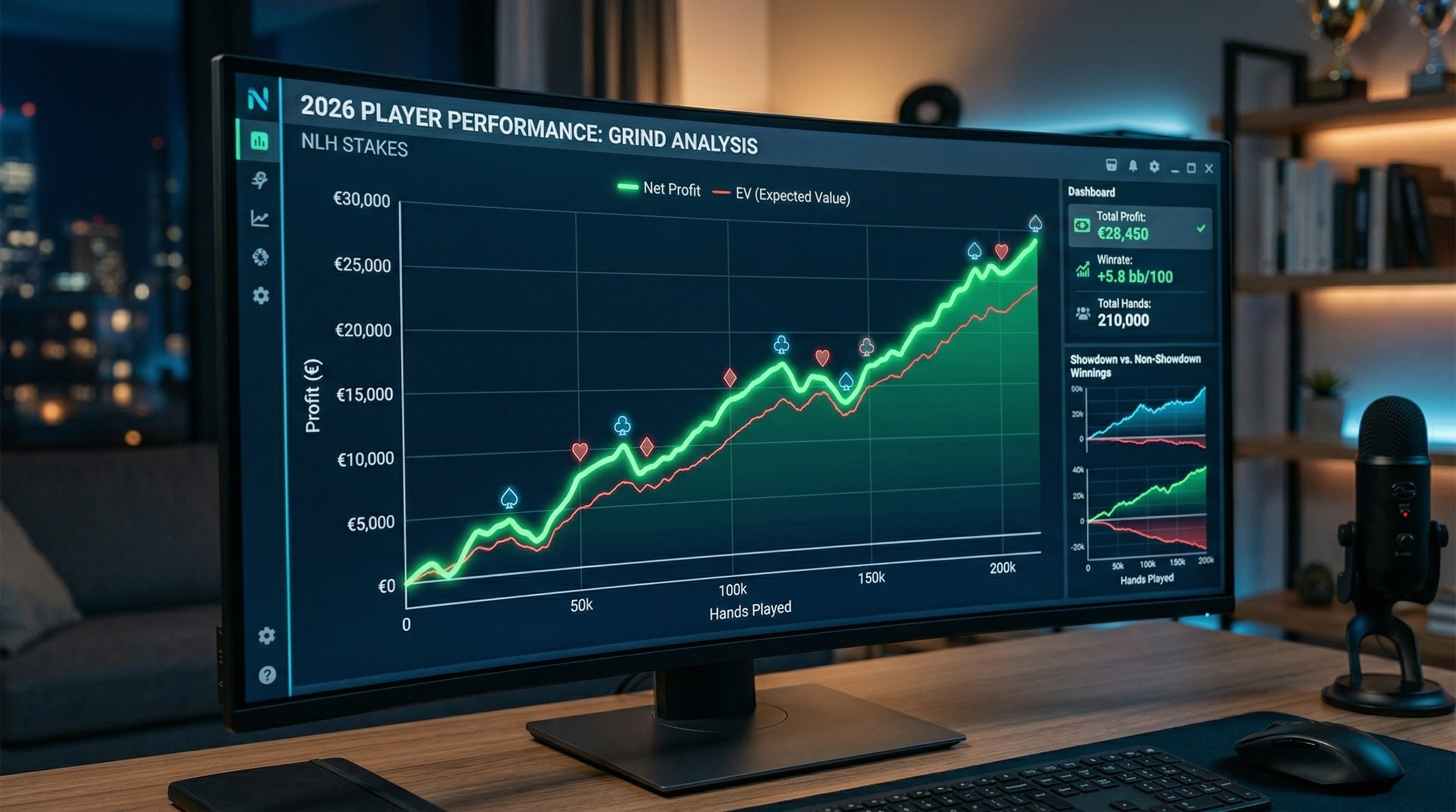 Gráfica de ganancias de póker online 2026. Monitor con análisis de rendimiento: €28.450 profit y 210k manos jugadas.
