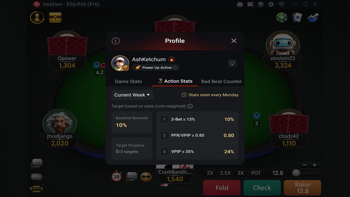Pestaña Action Stats del perfil de jugador mostrando el progreso hacia el rakeback máximo en CoinPoker