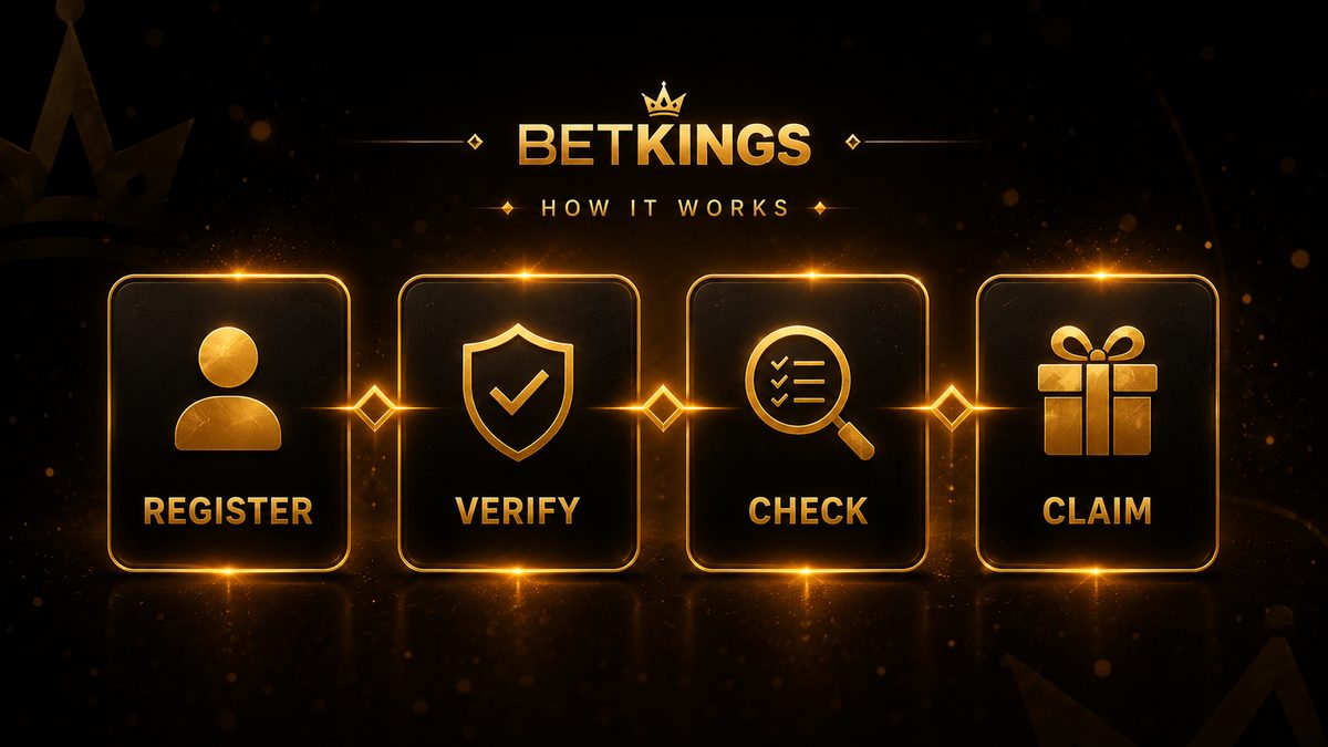 Proceso de bono de bienvenida BetKings: Registro, verificación, chequeo y reclamación de recompensas.