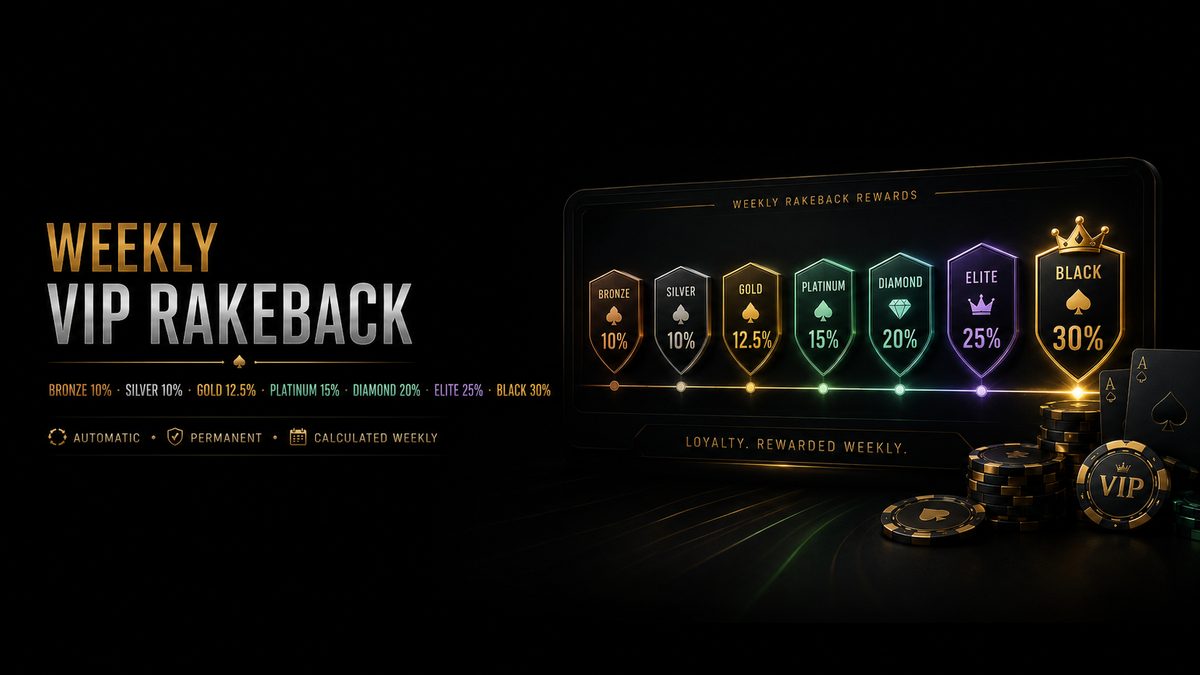 Rakeback semanal de poker en Sports Betting: niveles VIP Bronze 10% a Black 30% y recompensas.