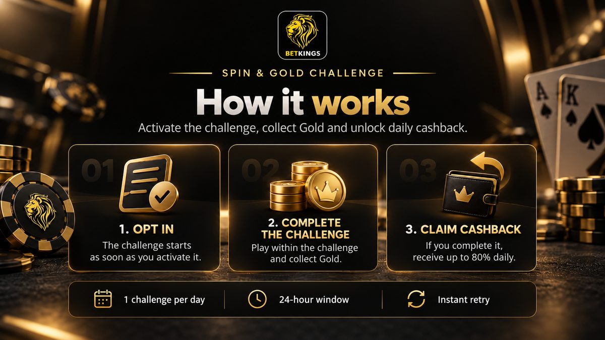 Cómo funciona el Spin & Gold Challenge de BetKings: opta, completa desafíos con oro y gana hasta 80% de cashback diario.