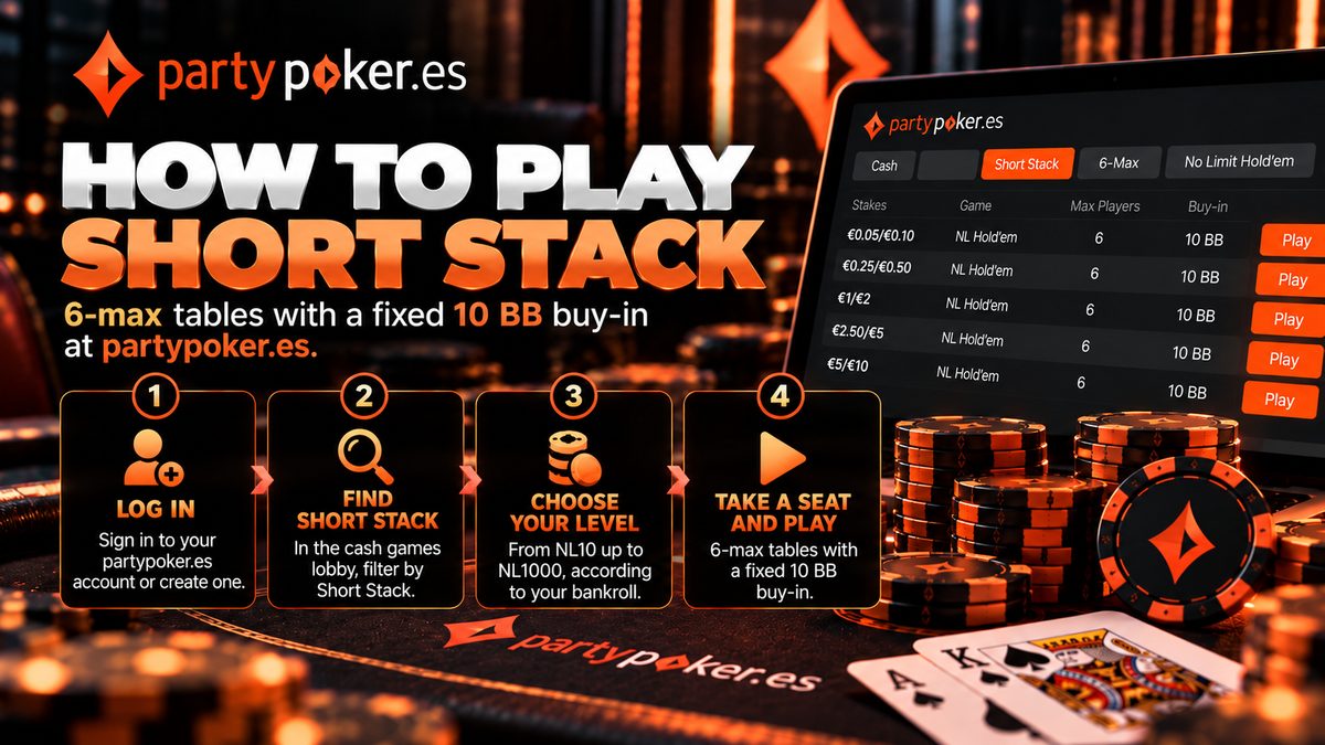 Publicidad de partypoker.es: mesas Short Stack 6-max de No Limit Hold'em con buy-in fijo de 10 BB. Diversos límites de apuestas.