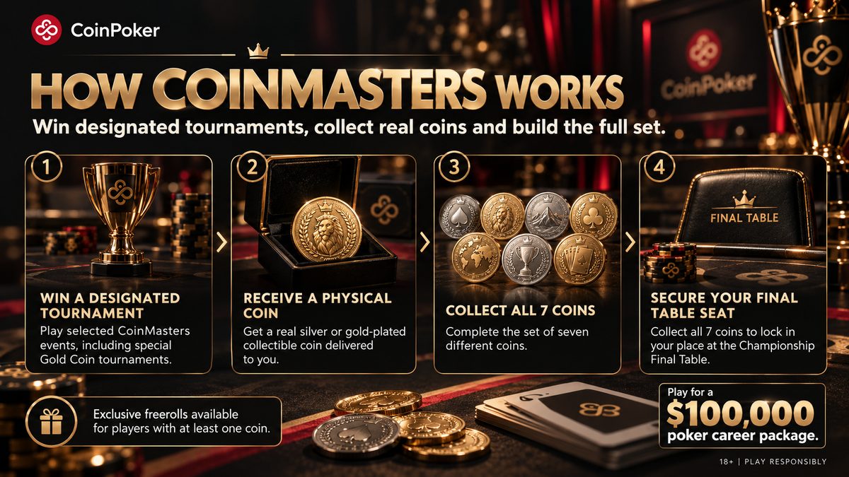 CoinMasters CoinPoker: ganhe torneios, colecione 7 moedas físicas, garanta sua mesa final e prêmio de $100,000. Lealdade.