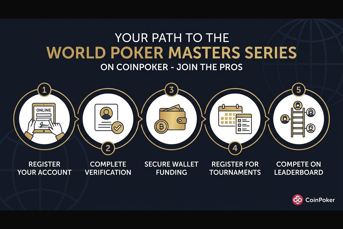 Cinco passos para participar do World Poker Masters da CoinPoker