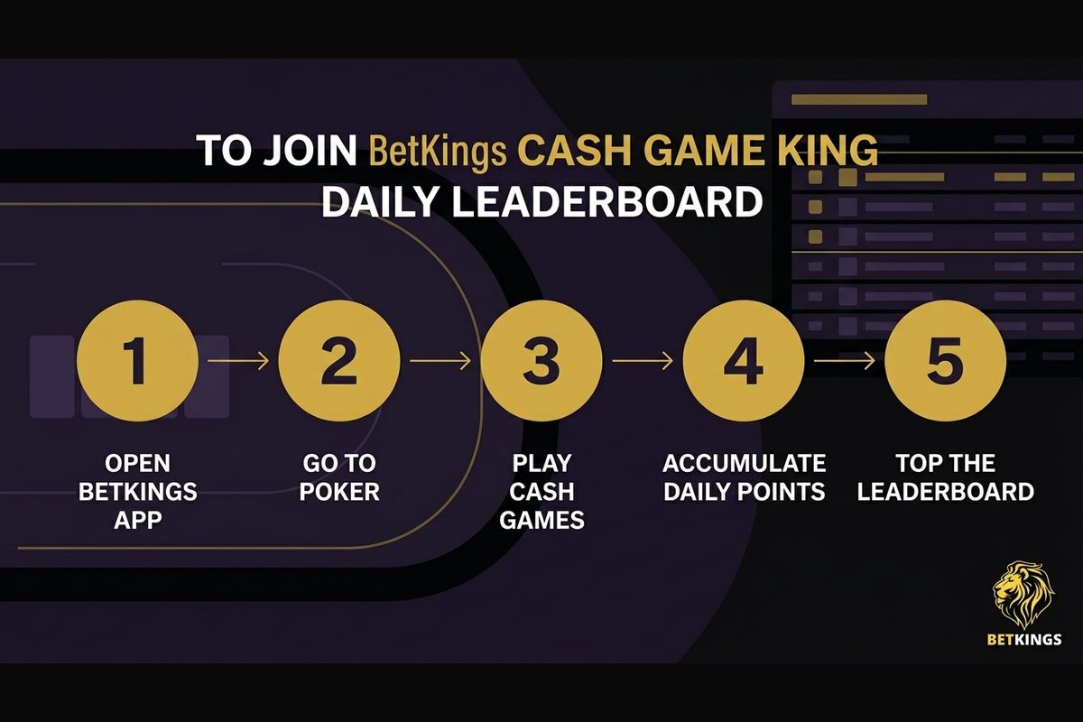 Los cinco pasos para participar en el ranking diario Cash Game King de BetKings